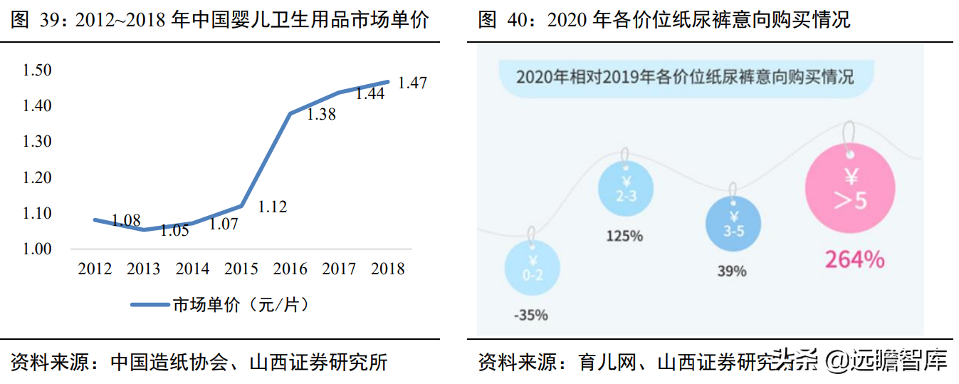 一次性卫生用品国产品牌，百亚股份：起步精耕川渝、加快拓展全国