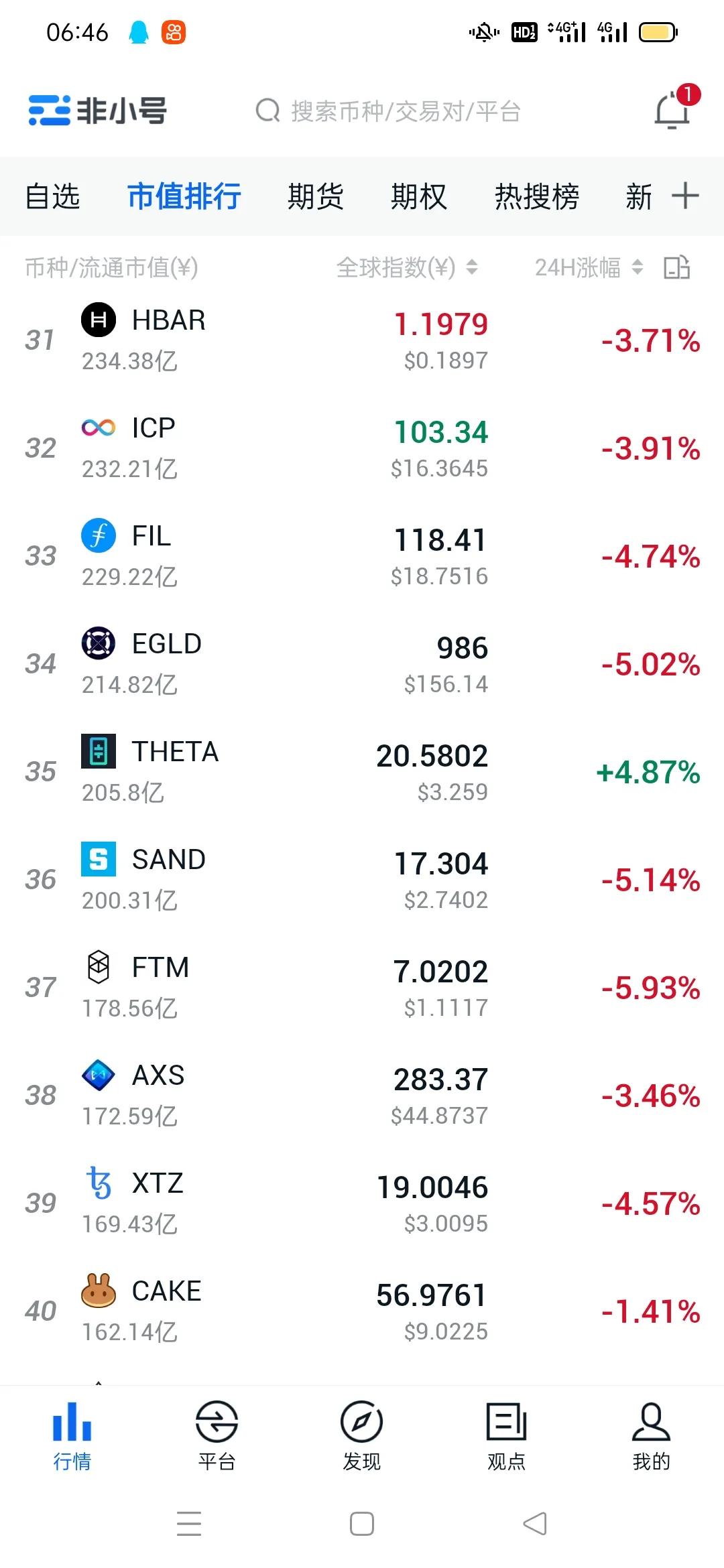 比特币会跌到20万以下吗