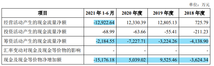 中亦科技大额股权激励和分红，10个管理人员花掉4成期间费用