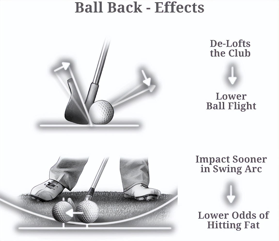 高尔夫不同球杆与球的相对位置丨球位图解