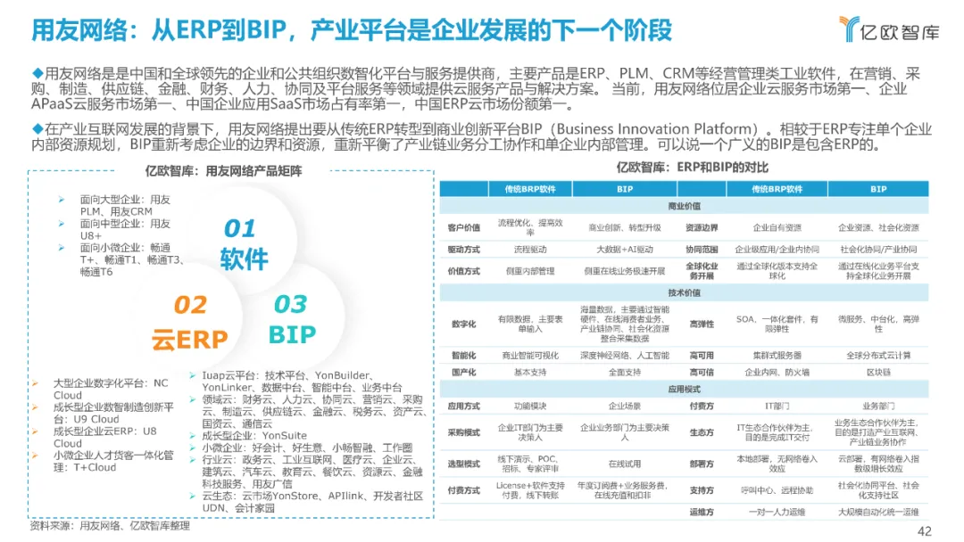 西门子、达索、SAP、中控…：2021工业软件全景研究