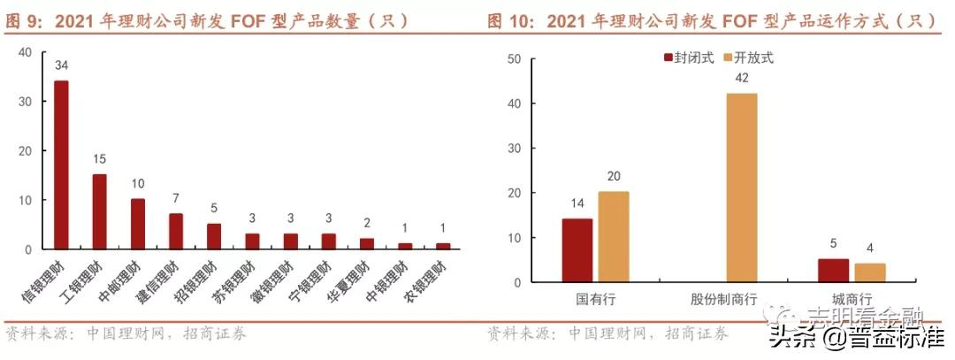 2021年银行理财产品大盘点