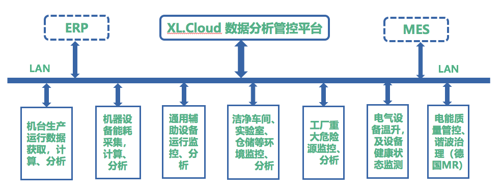 變送器等工業儀表信號無線傳輸解決方案