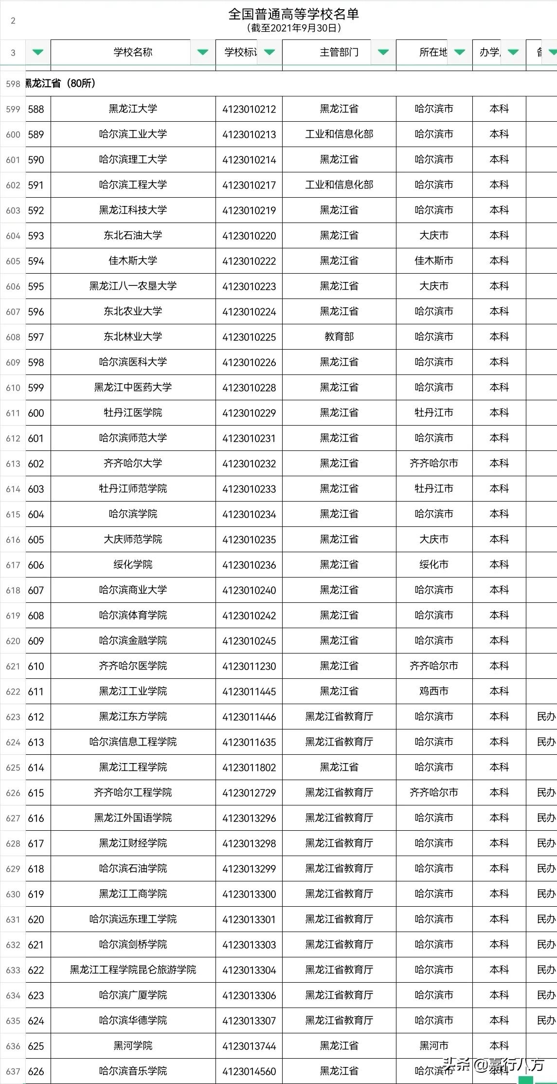 黑龙江省的39所本科大学，怎样分档和报考？