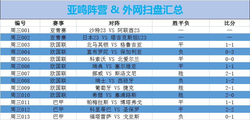 意大利西班牙预测(外网扫盘丨欧国联预测：瑞士VS西班牙「附比分伤停」)