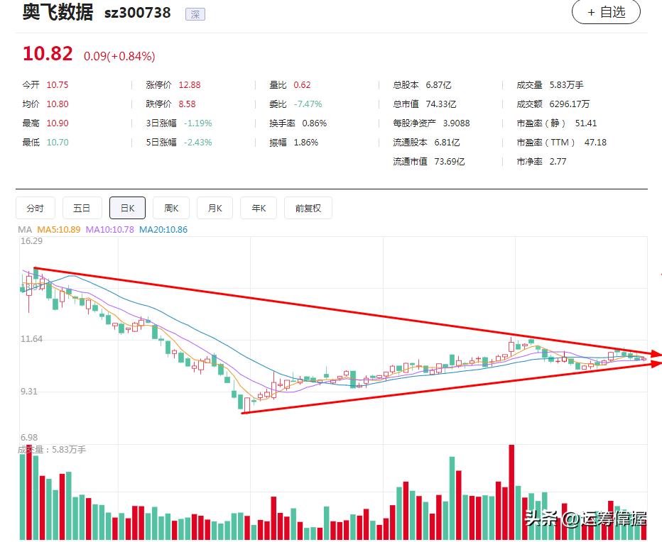 公司数据中心项目位于西部国家算力枢纽节点城市