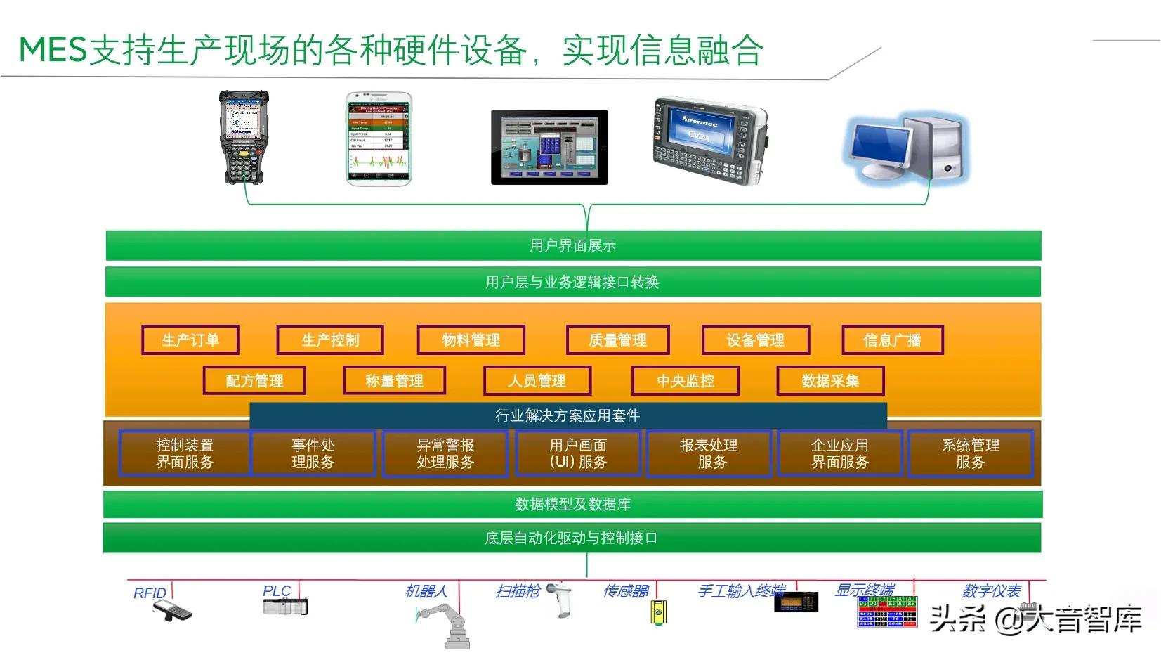 精品PPT|企业智能工厂建设整体解决方案，SRM+WCS/WMS