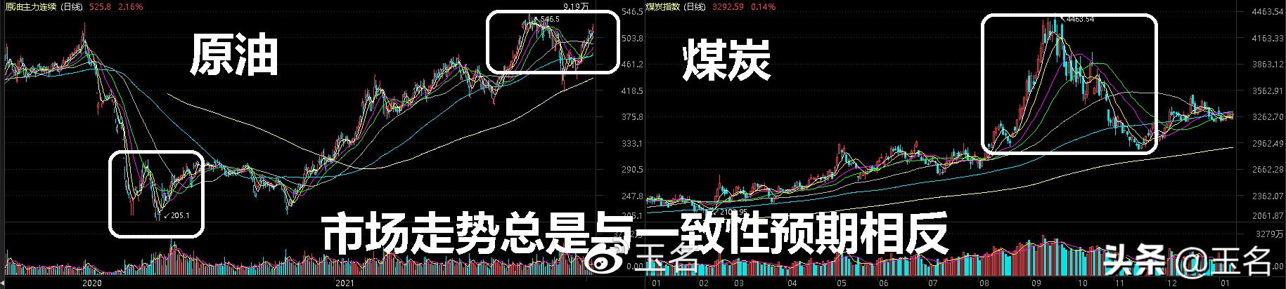 一致性预期反向？股市要逆势而动？别被行情的局部骗了