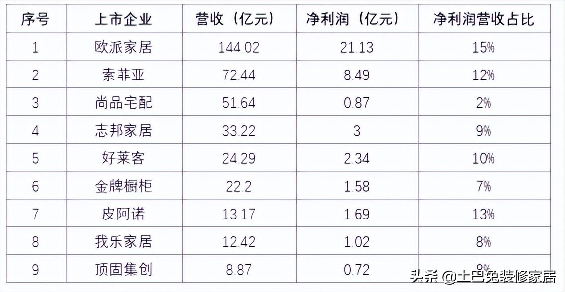 全屋定制橱柜避坑指南（2022最新）