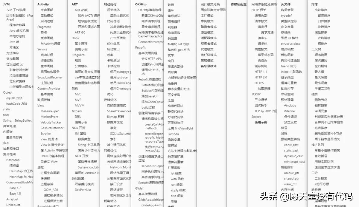 大厂底层必修：“应用程序与 AMS 的通讯实现”