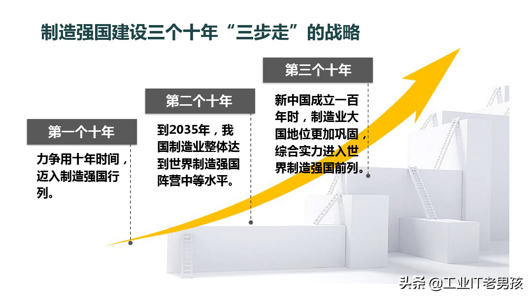 智能制造基础知识（PPT）
