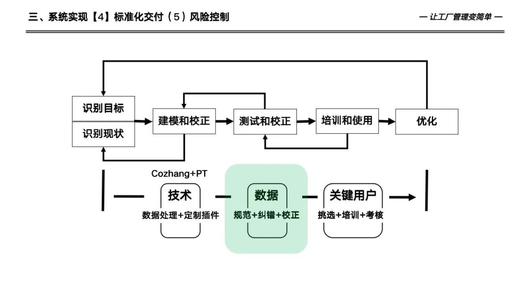 133页详解数字化工厂高级计划于排程—APS实施和应用