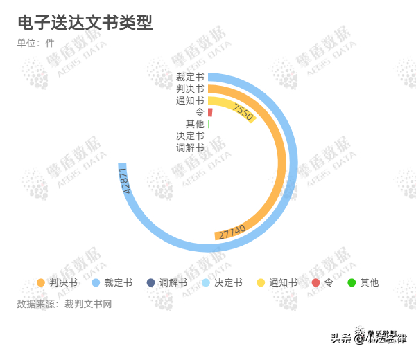 大数据看电子送达｜检索分秒之间，送达千里之外