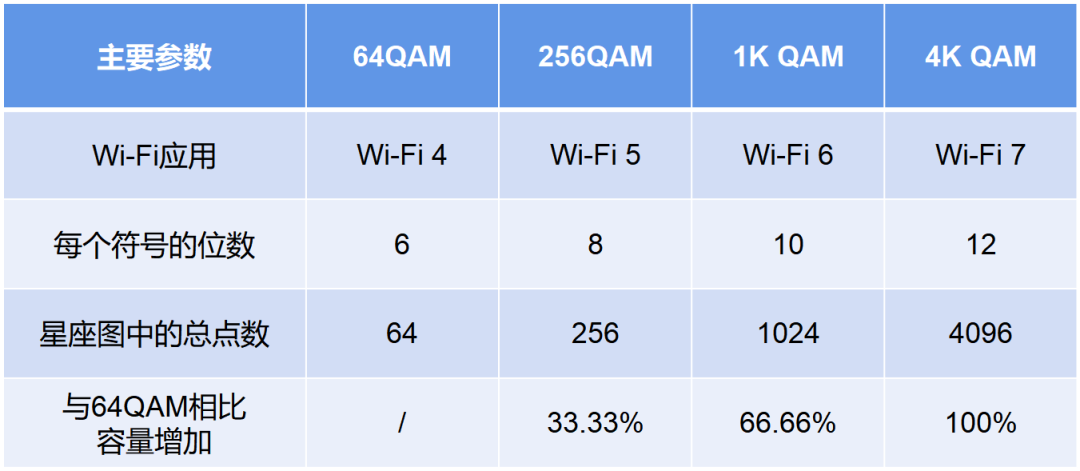 Wi-Fi 7 来啦，它到底有多强？