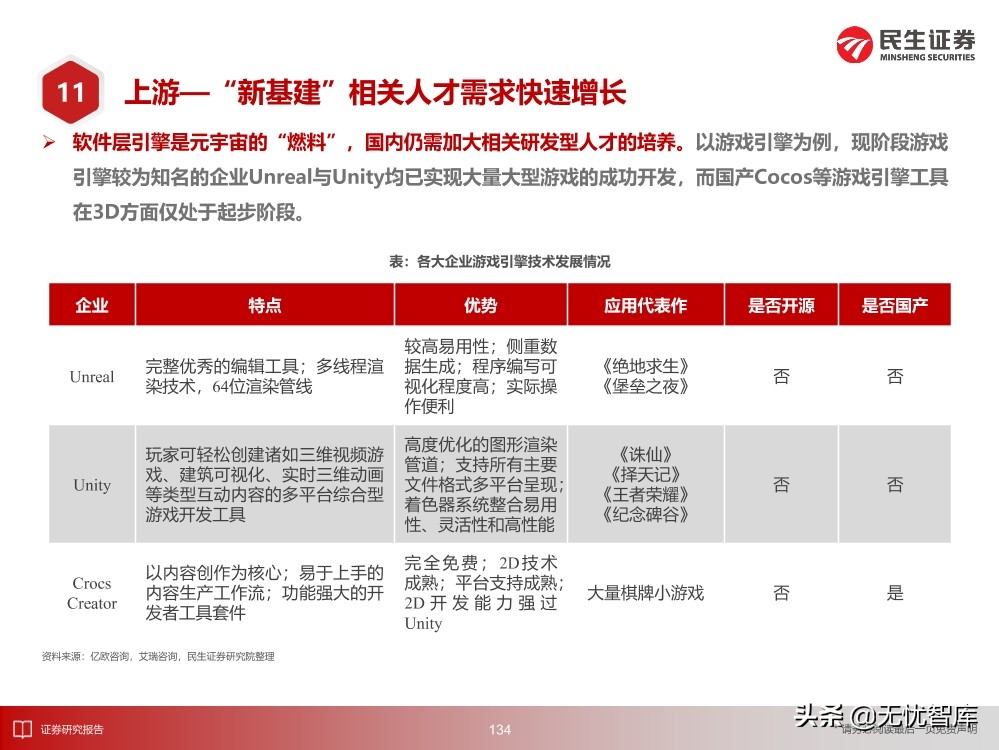 2030年的元宇宙产业