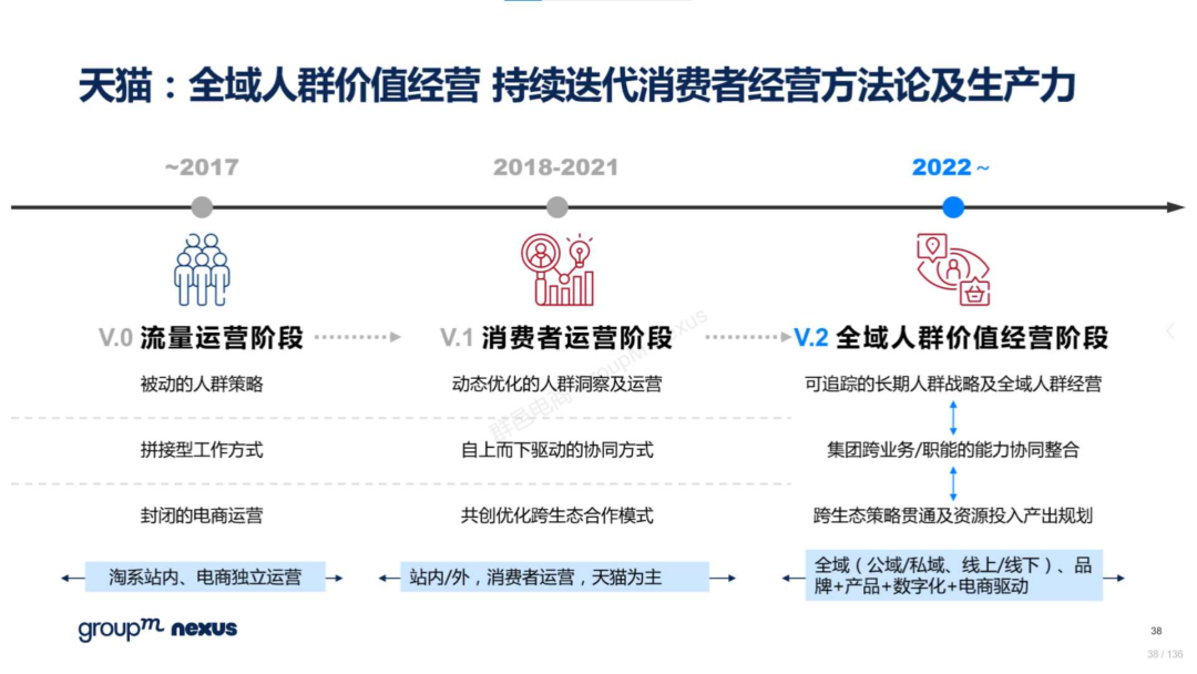 复盘618：2022年618电商营销全景洞察