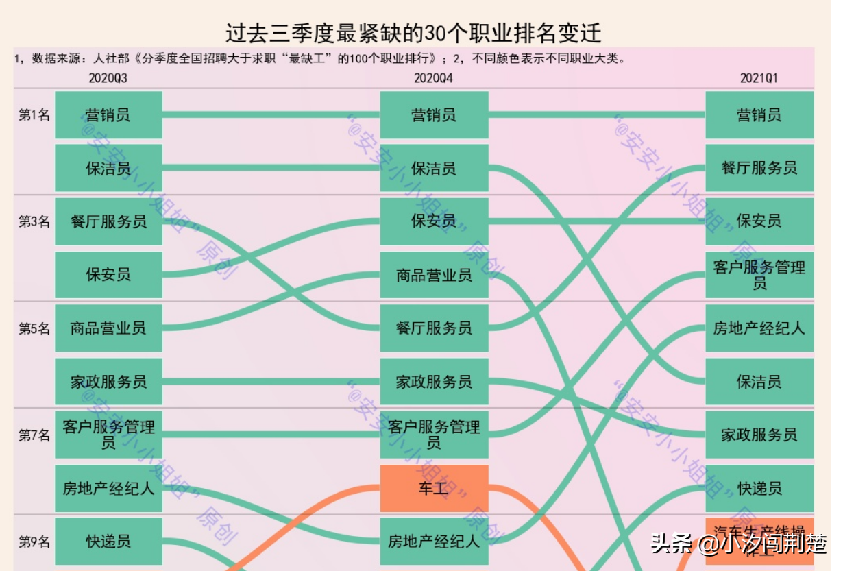 拥有百万大学生的武汉，为何遍地都是销售岗和客服岗？