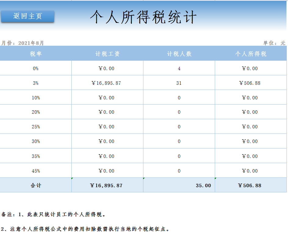 熬了整整7天，终于做出了Excel全自动工资核算系统，含专项扣除