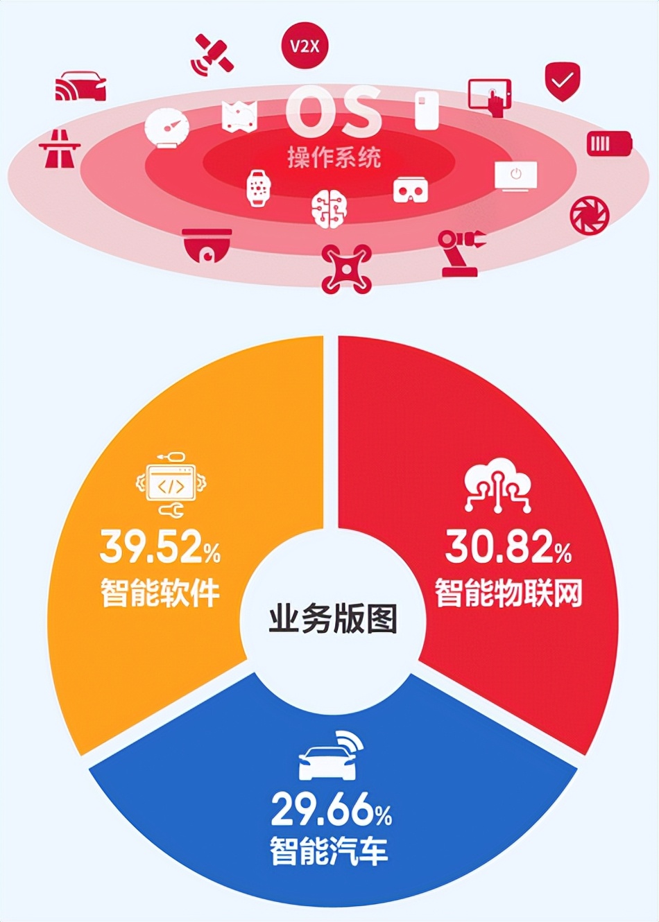 中国智造出海背后，这家市值400亿的智能操作系统企业引人关注