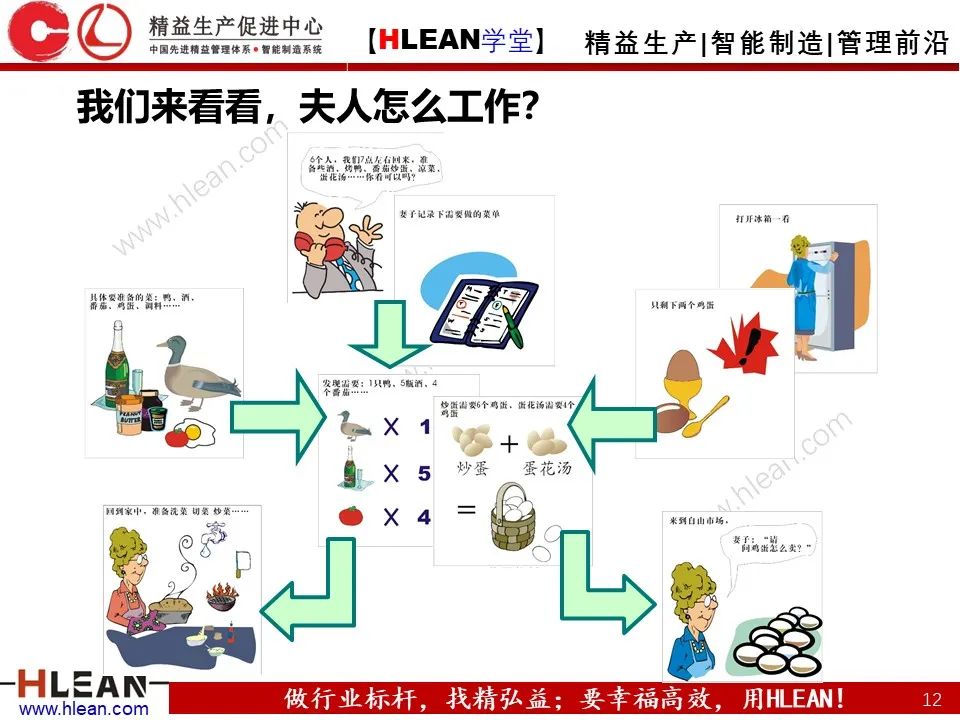 「精益学堂」ERP是什么？一个故事就读懂