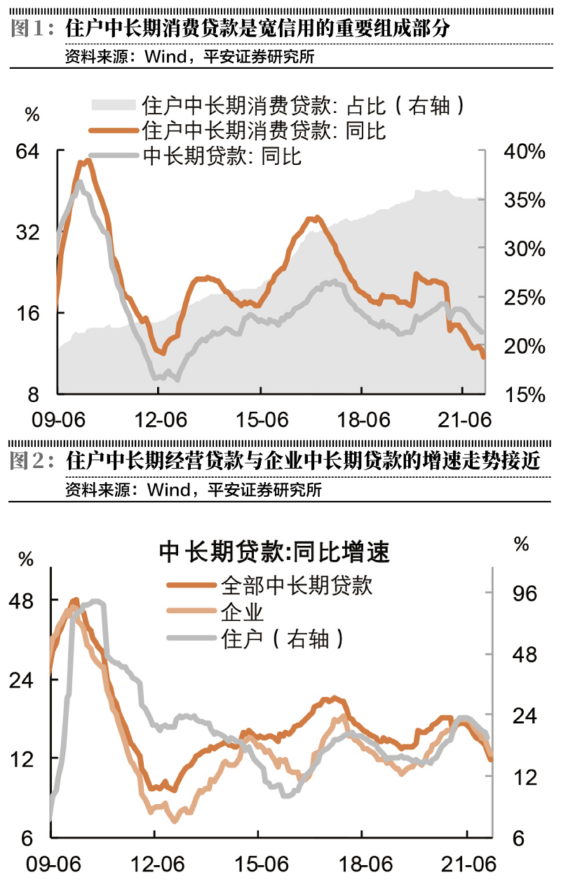 中长期贷款拐点可期