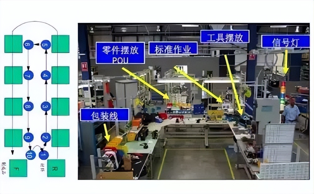 高效生产，需要这样的精益生产线