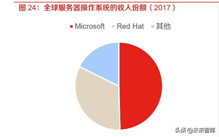 计算机行业报告：IT基础软硬件与工业软件是国家安全的重要支撑