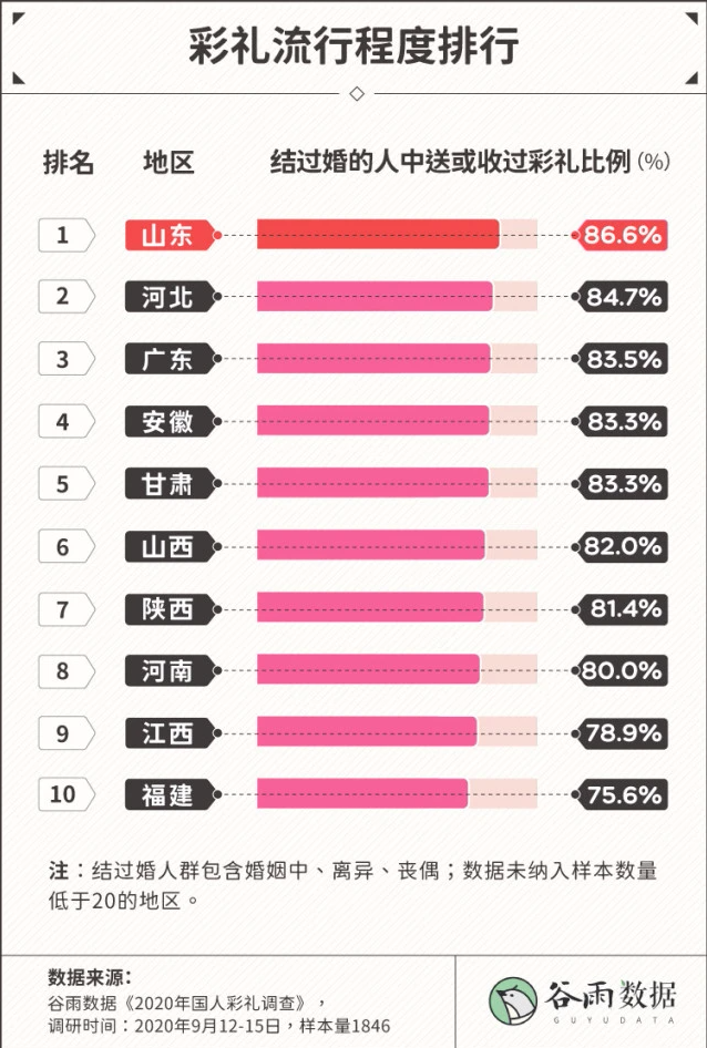 00后小伙拒出彩礼被喷12万条评论？天价彩礼凭什么横行霸道？