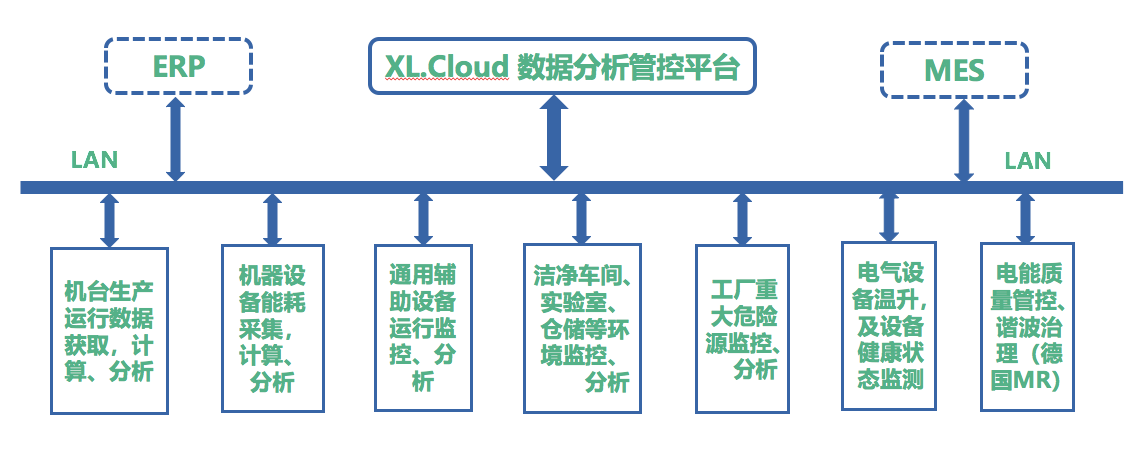 「信立」XL65无线采集器应用方案