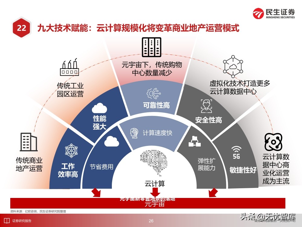 2030年的元宇宙产业