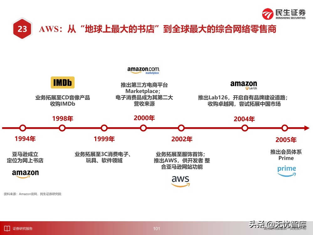2030年的元宇宙产业