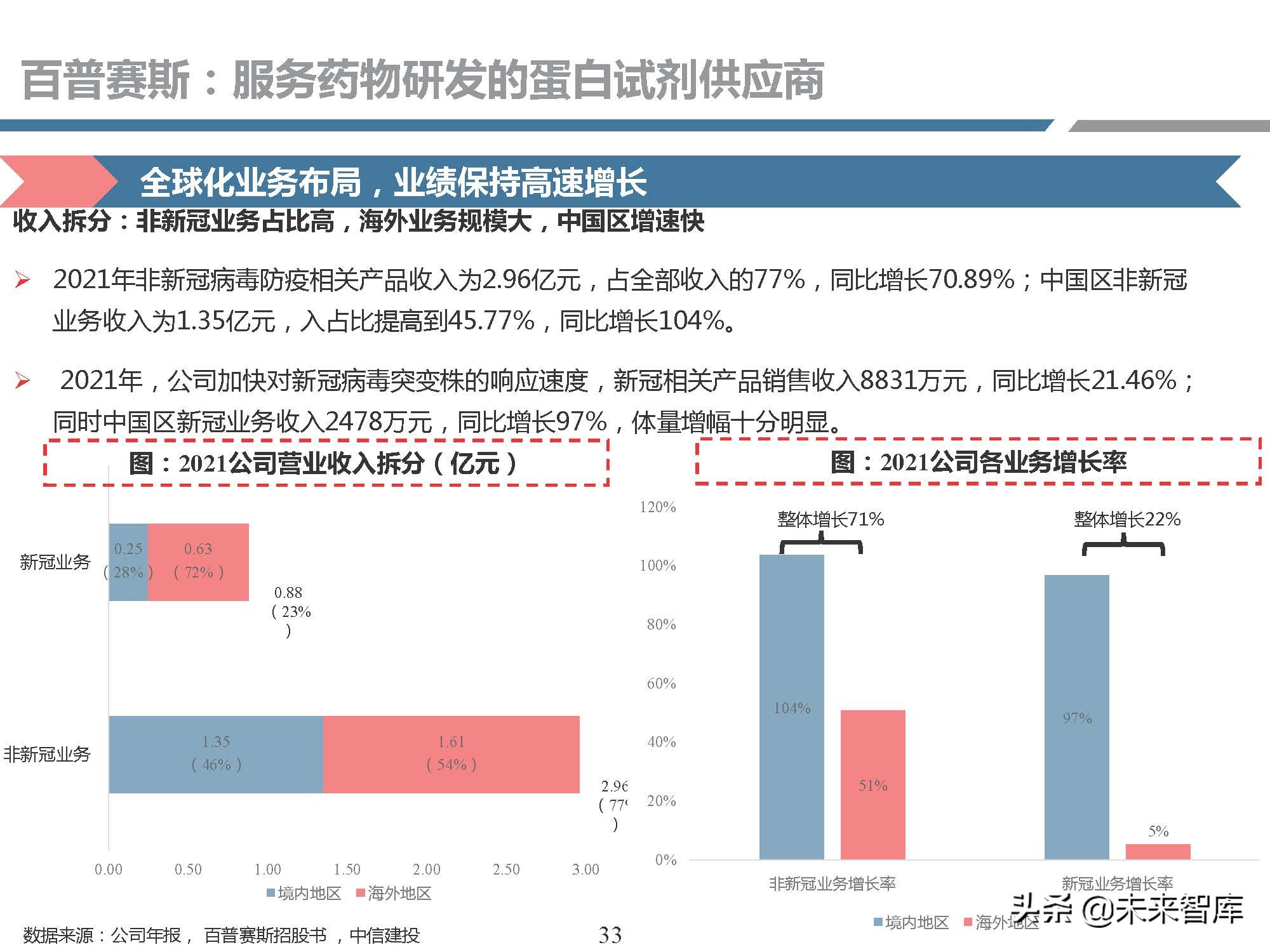 生物试剂行业研究：需求快速增长，国产品牌崛起