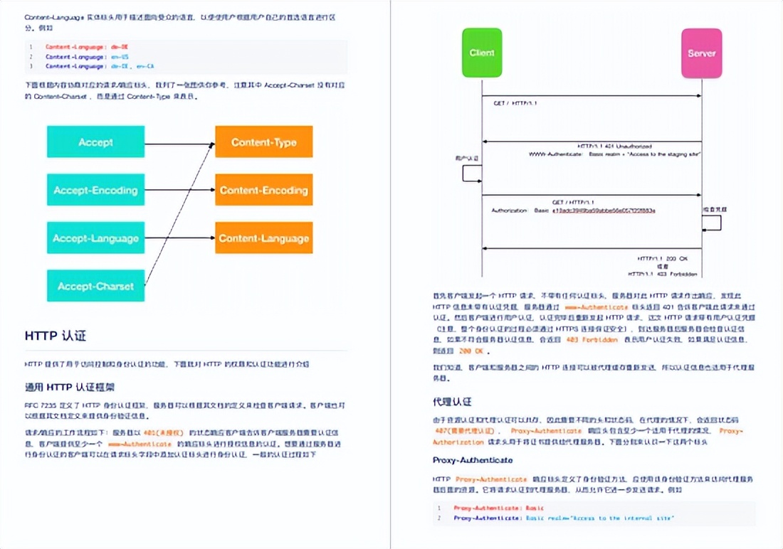 Huawei满级大牛首次分享出这份598页网络协议全彩手册，建议收藏