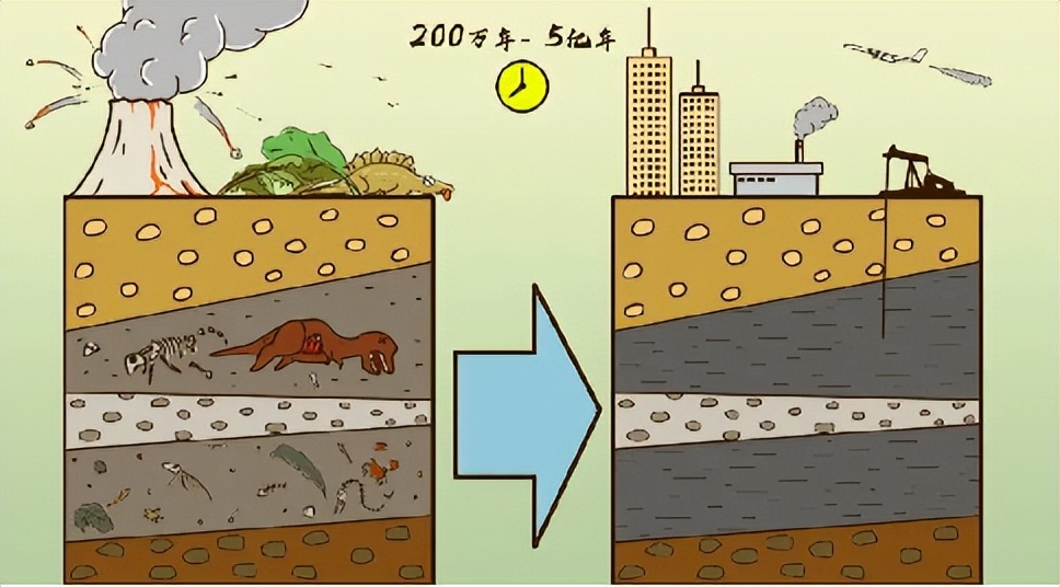 最大骗局？我们小时候就说石油快用完了，现在怎么越挖越多了？
