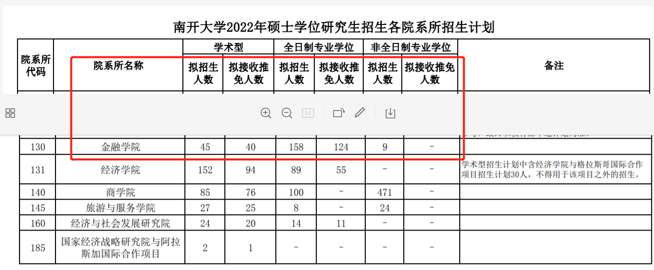 新祥旭南开大学金融学院金融学学硕879经济学综合考研经验参考书