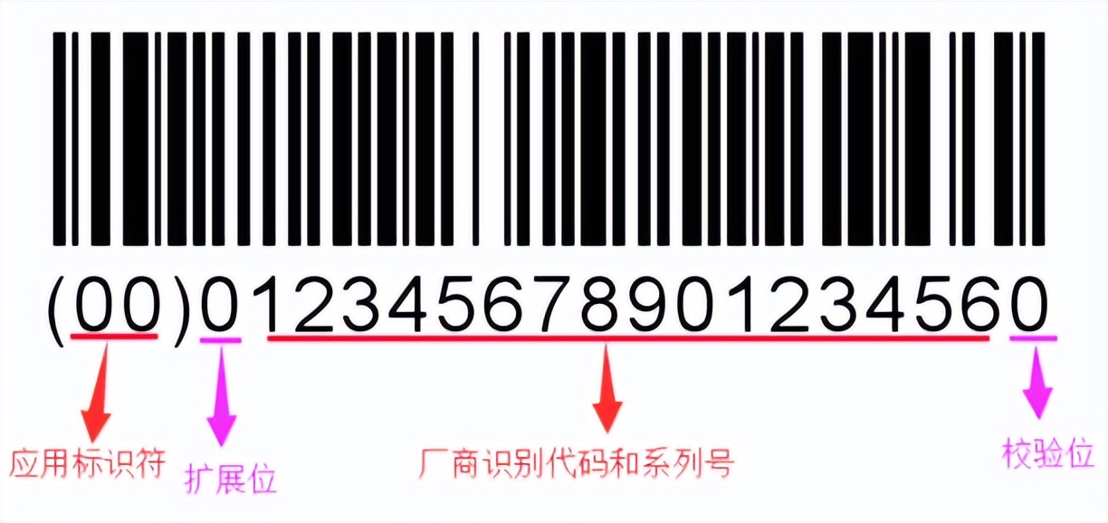 条形码生成软件之EAN18条码介绍