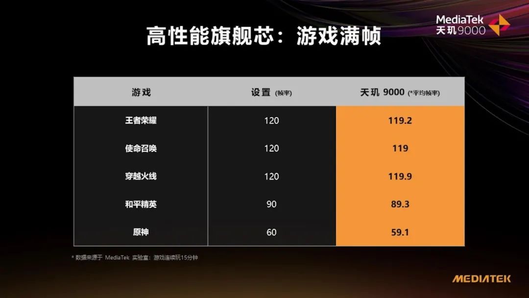 华为智能眼镜正式官宣；OPPO Find X新旗舰首发天玑9000