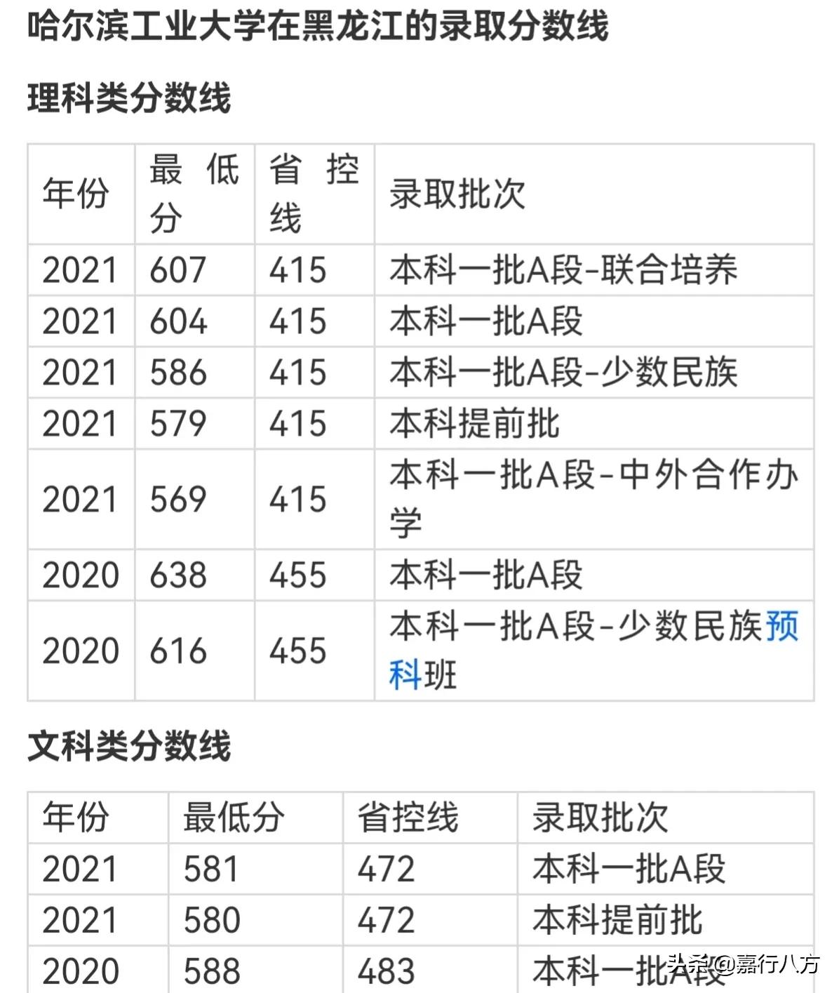 黑龙江省的39所本科大学，怎样分档和报考？