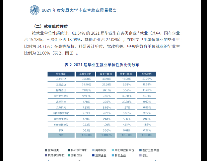 中山大学相当于上海哪所大学 复旦大学和中山大学哪个好(图11)