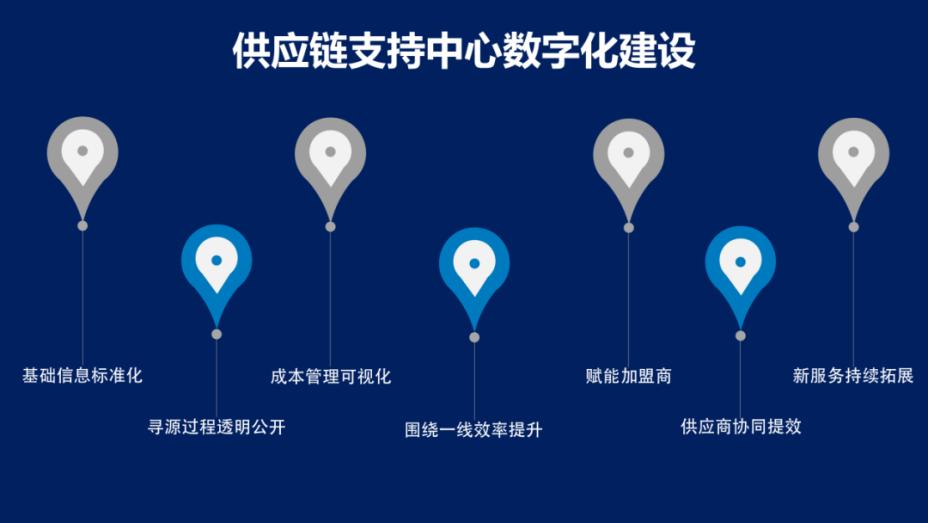 打造“不赚差价”的阳光供应链，华住瞄准长期持续性收益
