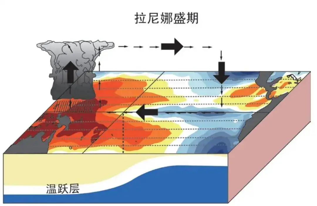 回归盛唐？国家级气象预测：多雨区在北方，雨带真的北移了吗？