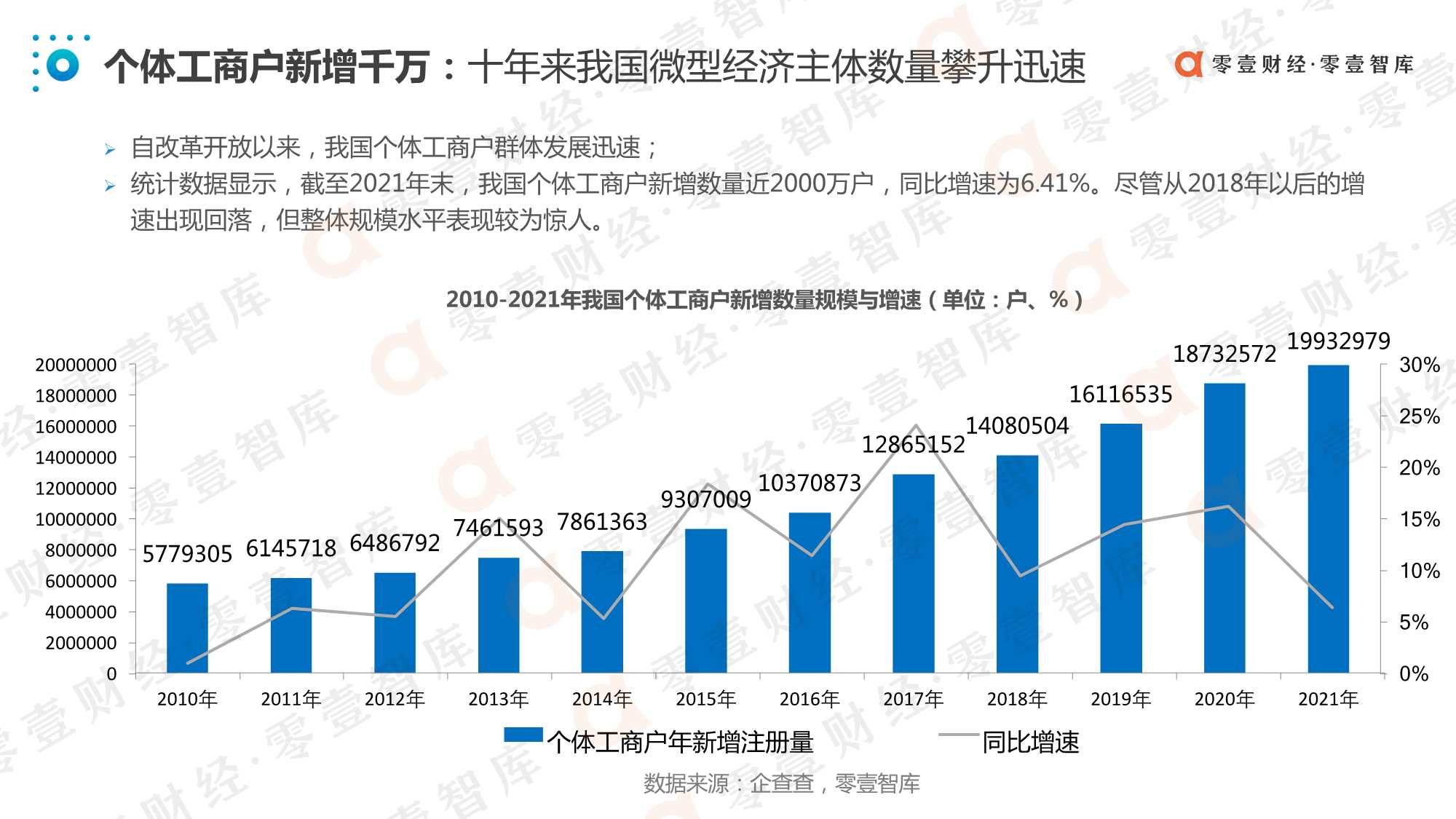 中国数字化小微金融创新实践报告（2021）