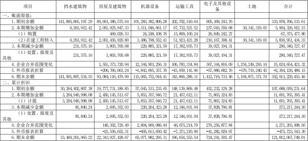 资产负债表怎么分析财务状况，一文章彻底搞懂资产负债表