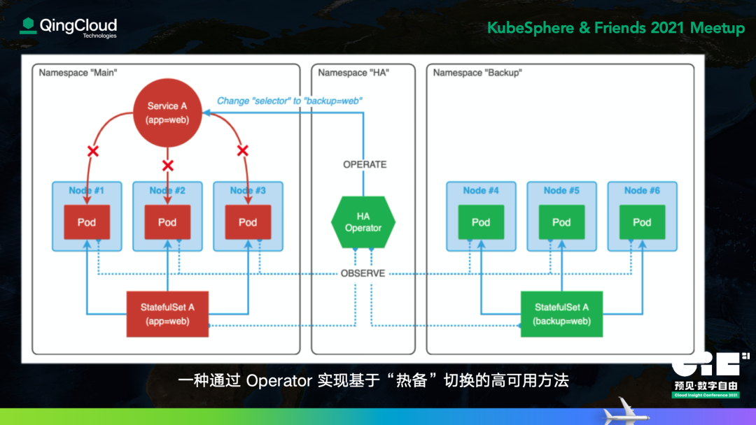 面向无人驾驶“云端大脑”可用性的云原生实践