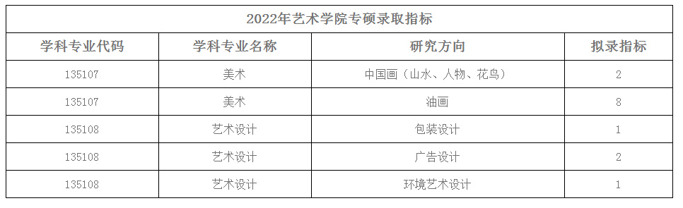 考研倒计时丨艺术硕士热门专业？四川热门高校有哪些？