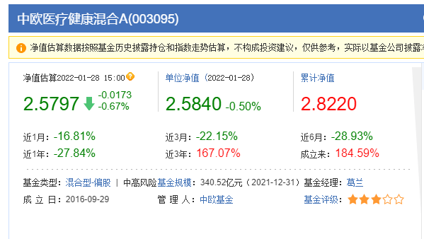医药医疗跌到底了吗？会成为下一个狂跌不止的中概股吗？