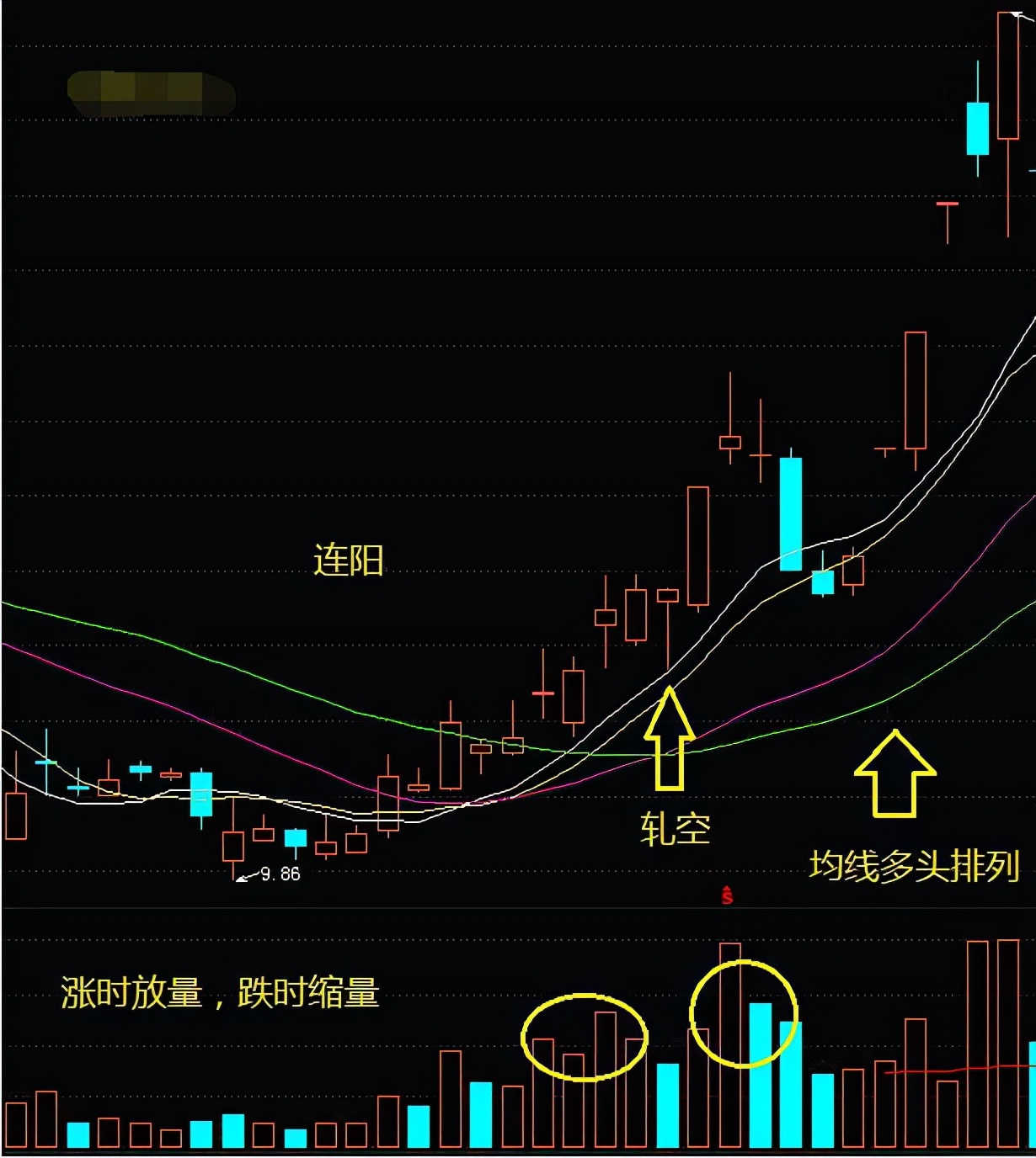 但凡主力拉升个股前，“盘面”先会走出这样的形态，坐等拉升足矣