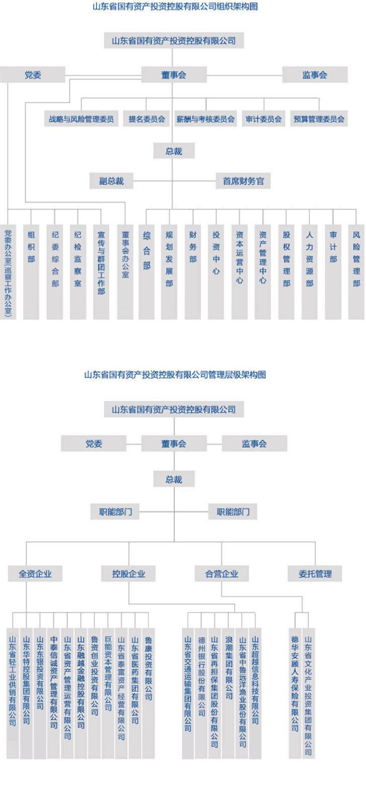 京ag6156(山东省属国有企业介绍！快快收藏)