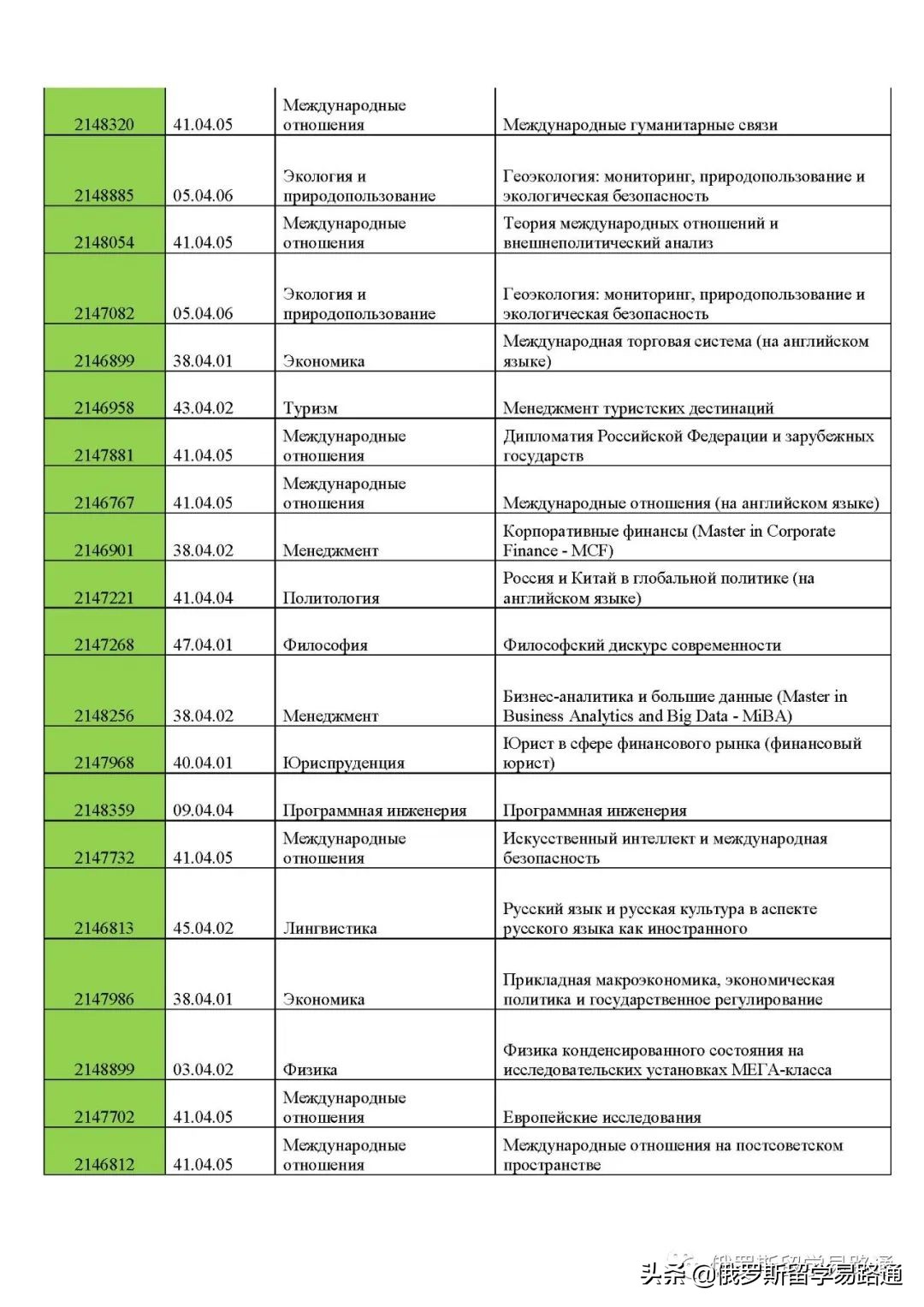 一半儿的申请者上岸！解析圣彼得堡国立大学2022年硕士公费名单