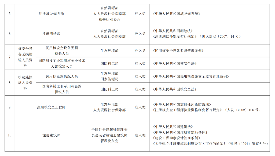 听说中级职称可以直接核准入户深圳，什么职称容易考？